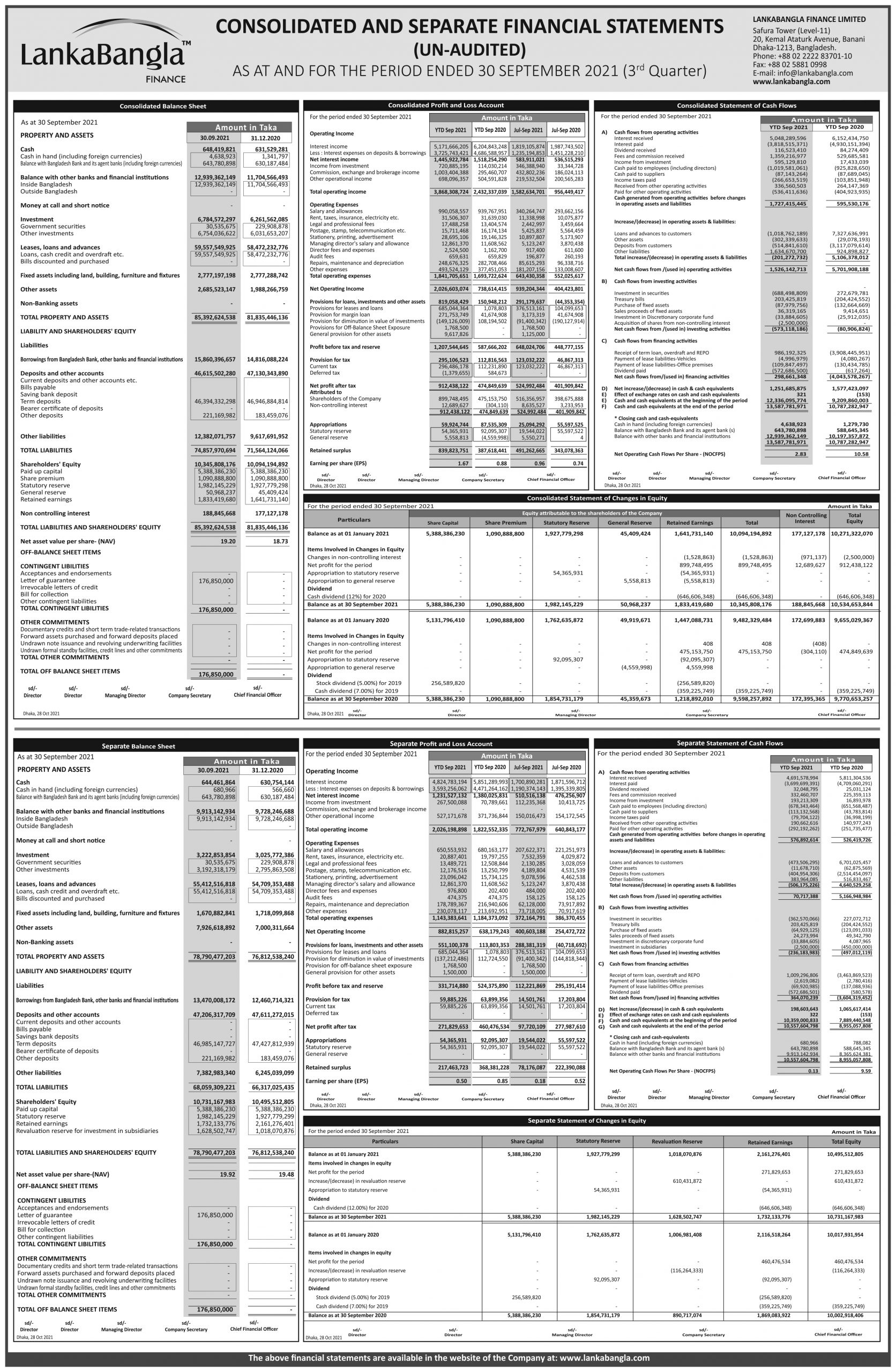 Un-Audited Financial Statements (Third Quarter) (2021) of LankaBangla Finance Limited