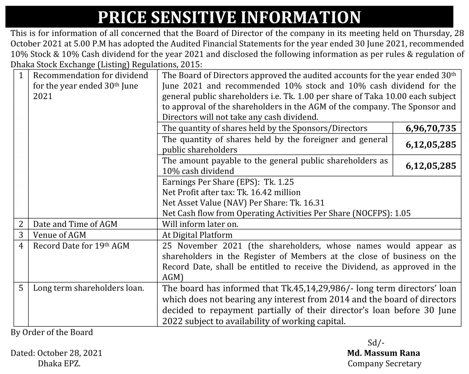 Price Sensitive Information of Queen South Textile Mills Limited