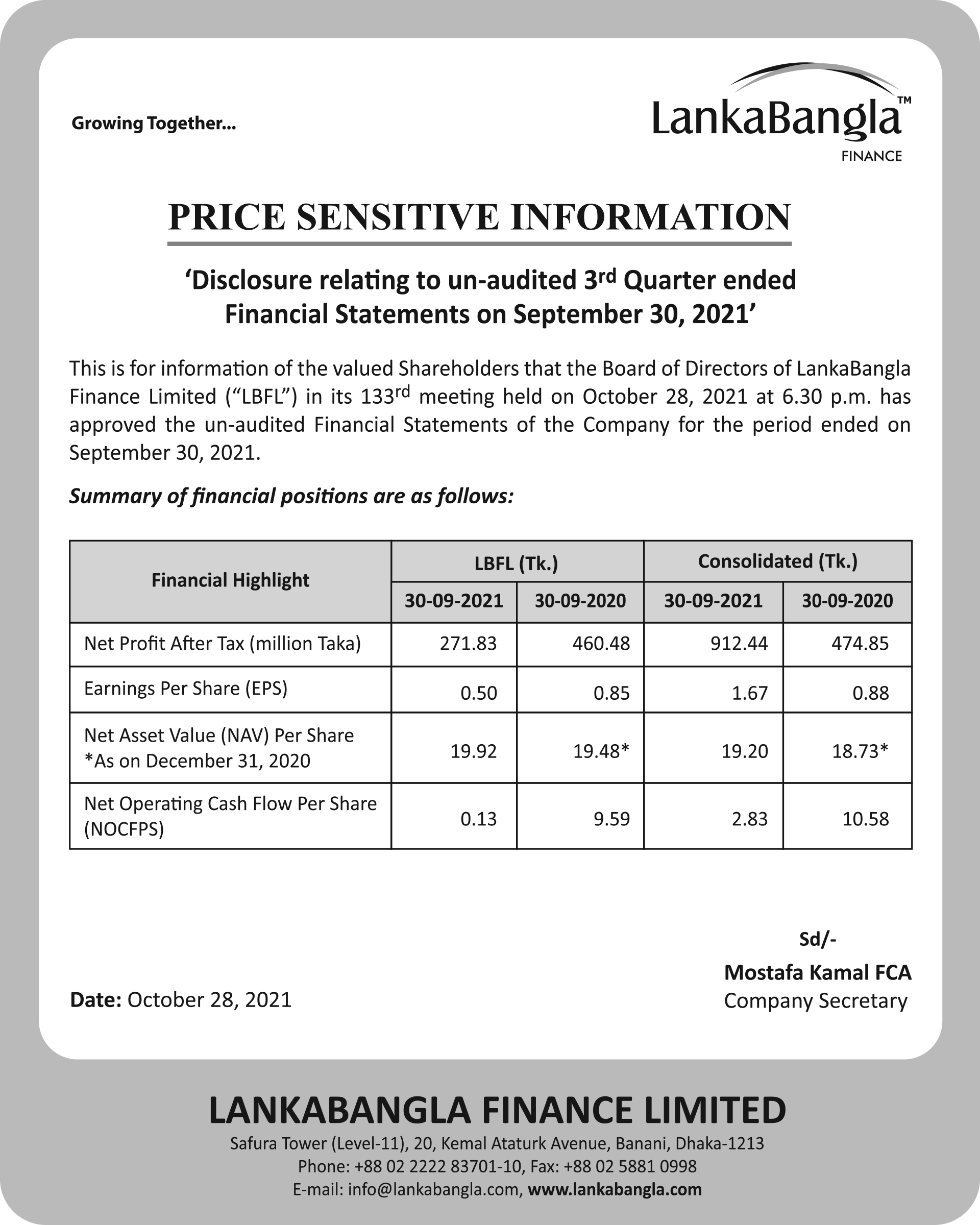 Price Sensitive Information of LankaBangla Finance Limited
