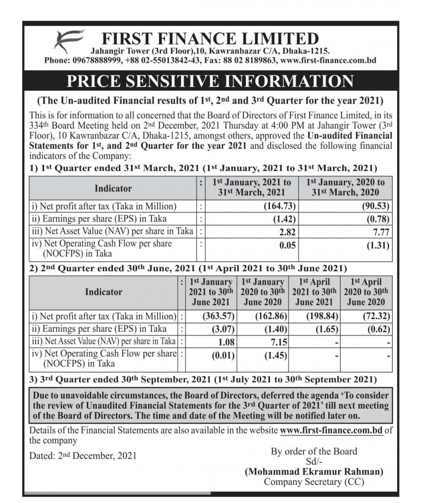 Price Sensitive Information (Frist Quarter) And (Second Quarter) of First Finance Limited